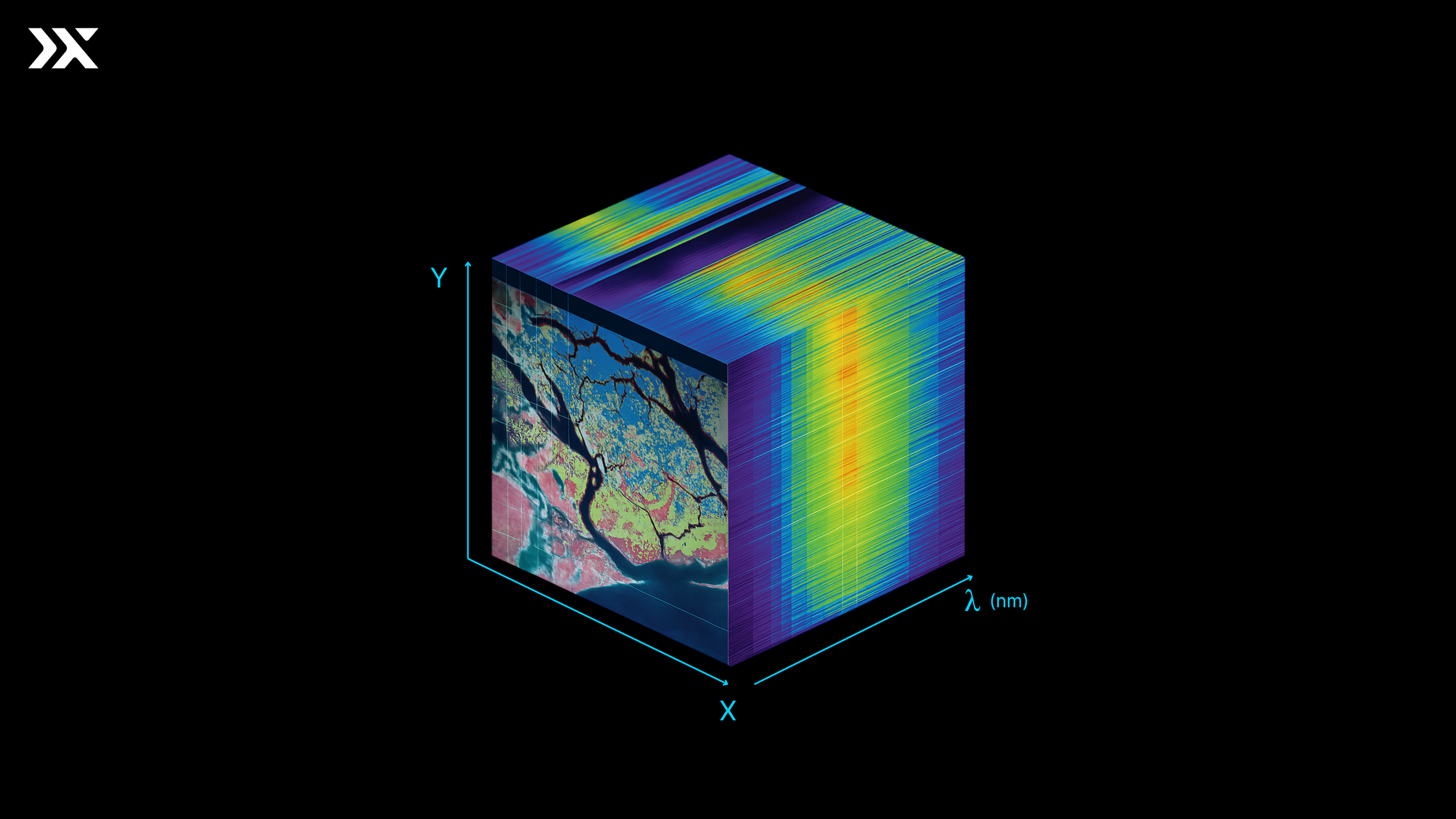 A hyperspectral data cube: two spatial axes (X, Y) and one wavelength axis (lambda), with each layer of the cube representing a single narrow band of the electromagnetic spectrum.